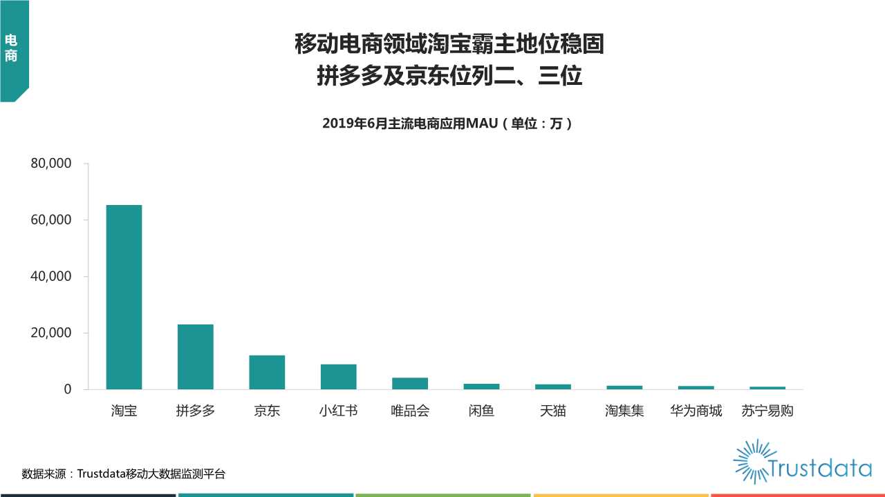 2019年上半年中国移动互联网行业发展分析报告