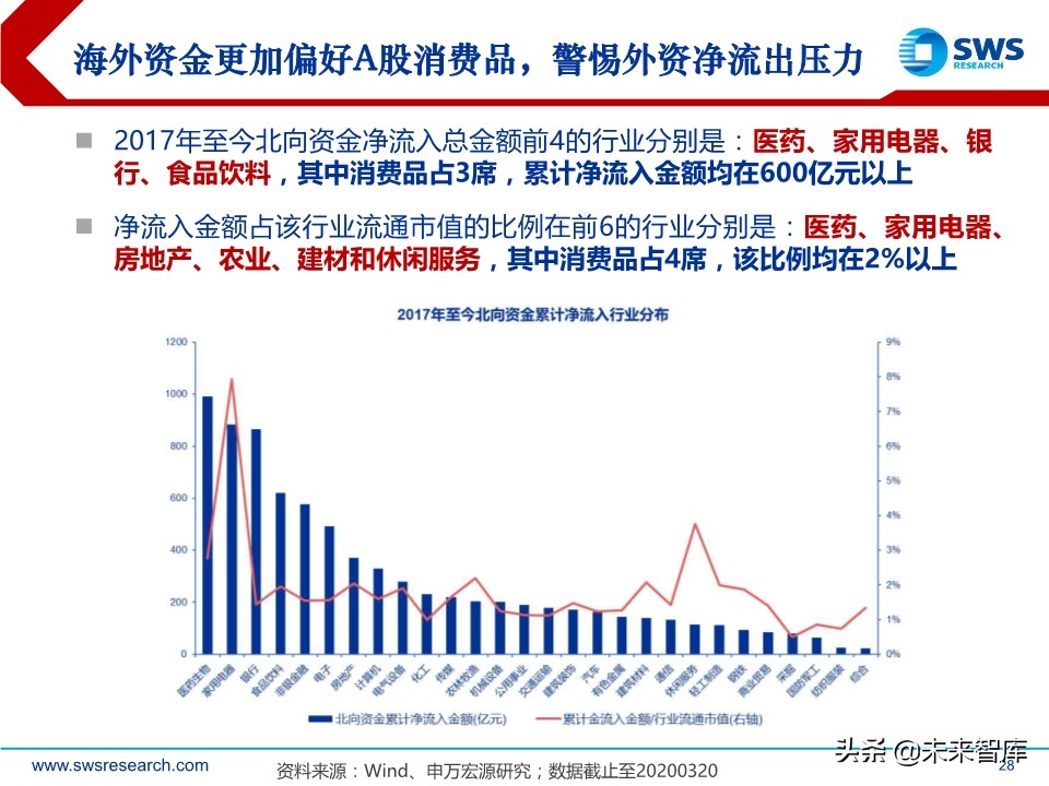 2020年2季度行业配置展望：低估值配置应对盈利预测下调期