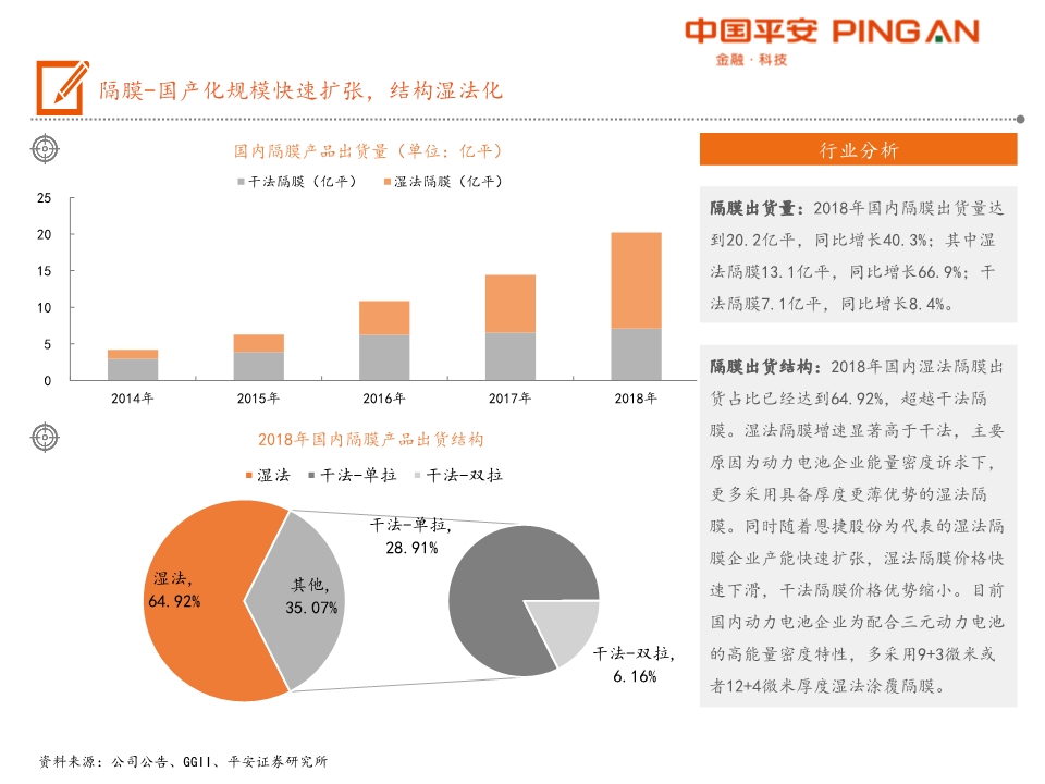 电动汽车产业链全景图之电池材料篇
