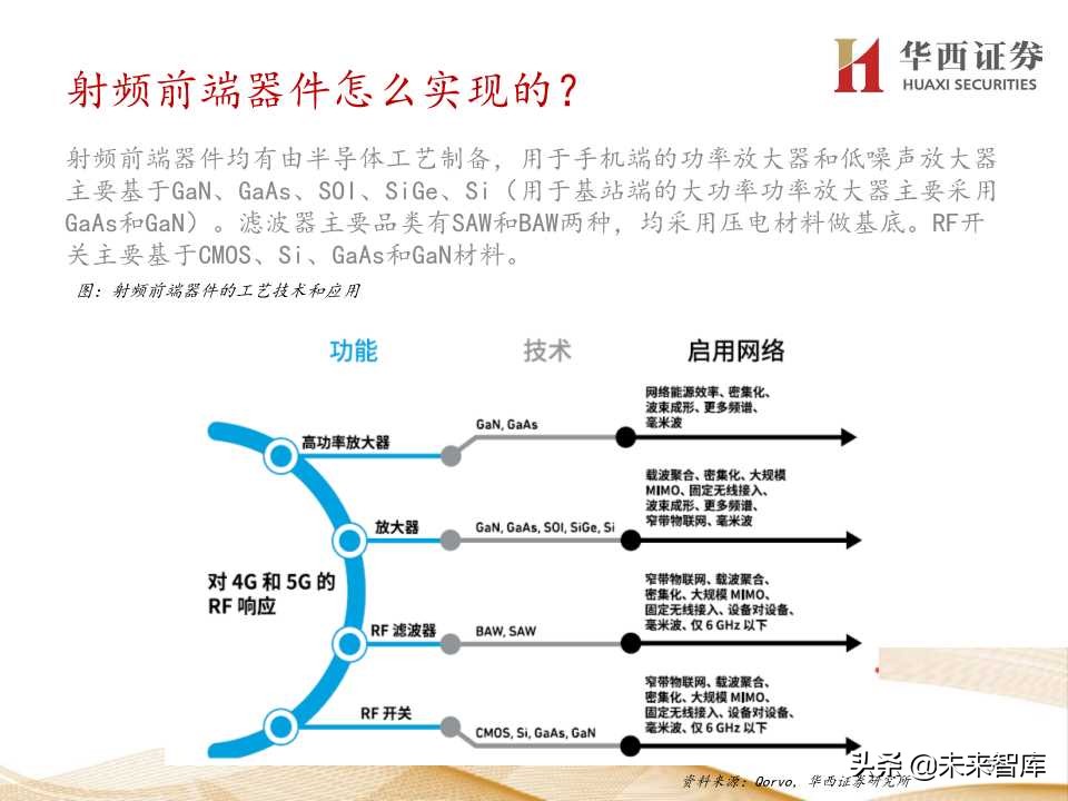 5G产业链价值增量机会深度大盘点（206页PPT）