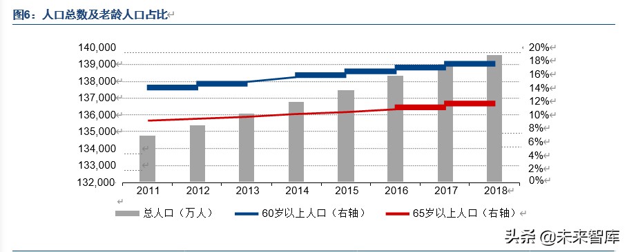 医疗信息化产业专题报告：电子病历市场风口正劲