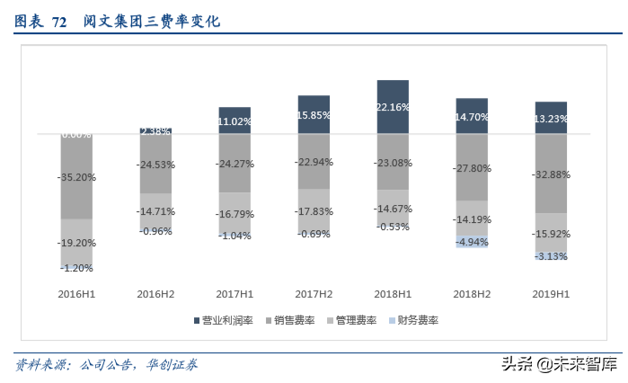 数字阅读行业发展逻辑和商业模式研究