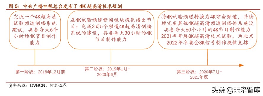 5G应用专题报告：超高清+云视频应用掘金万亿市场