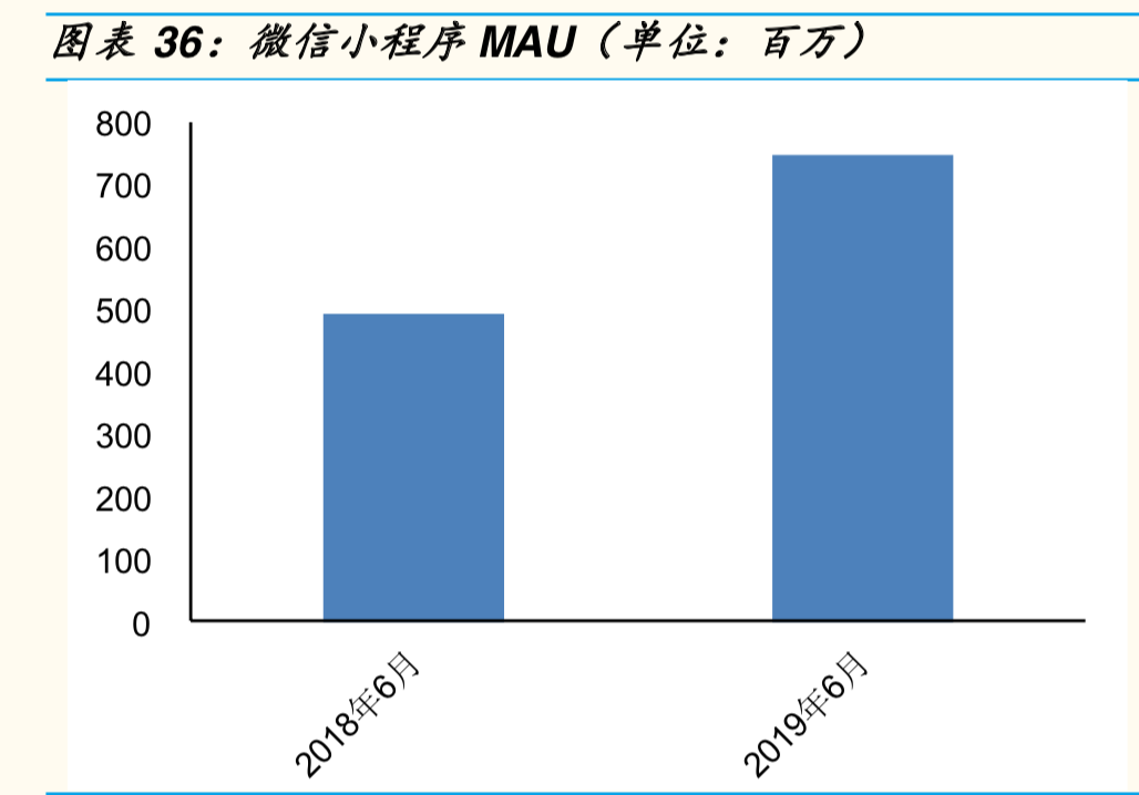 字节跳动深度研究报告：BAT的祸与福