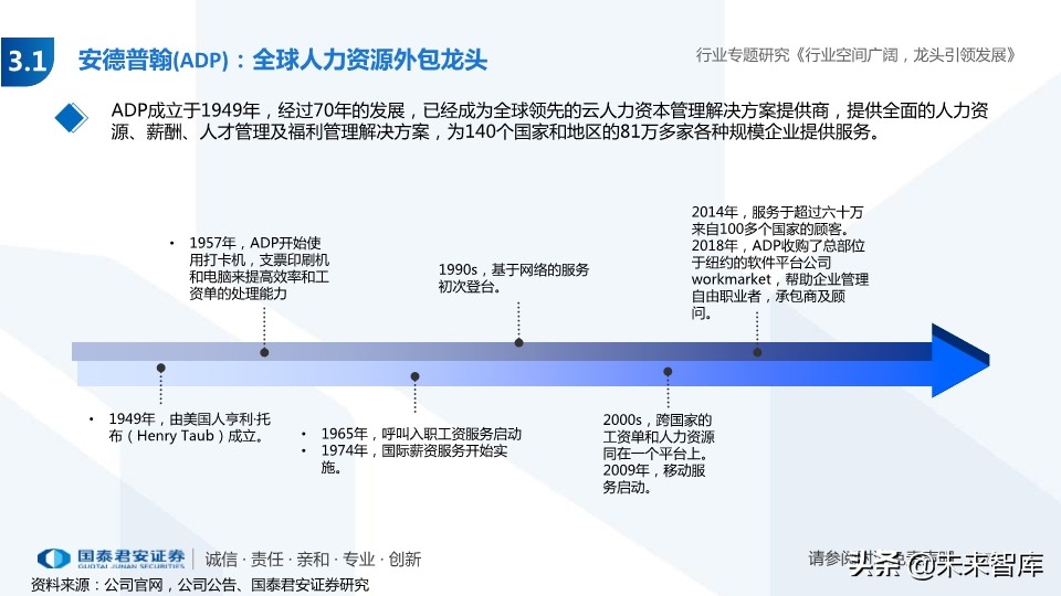 人力资源服务行业专题报告：经济调结构，人服迎机遇