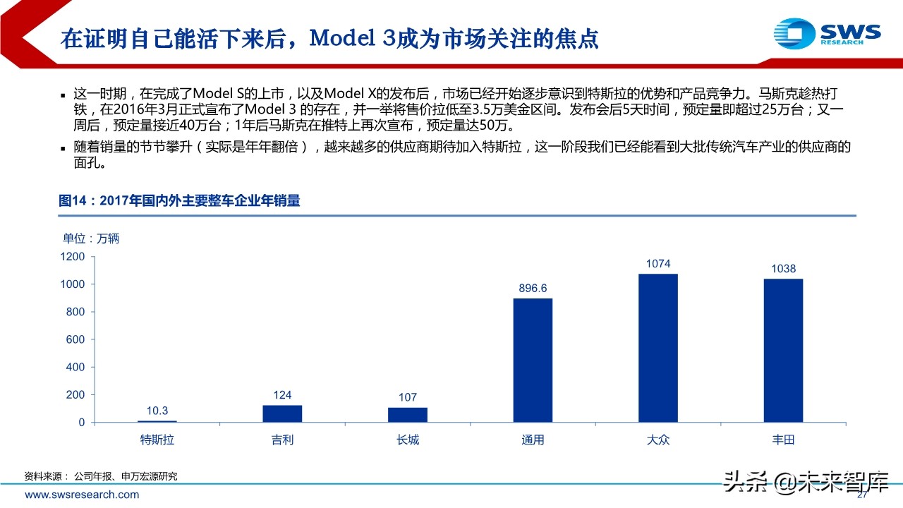 特斯拉专题报告：探究特斯拉供应商的选择标准及未来的投资逻辑