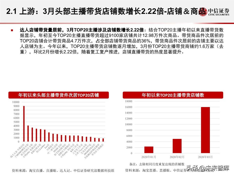 淘宝直播带货另类数据分析：直播带货是怎样一种“江湖”