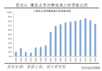 房地产专题报告：中国土地资源稀缺吗？