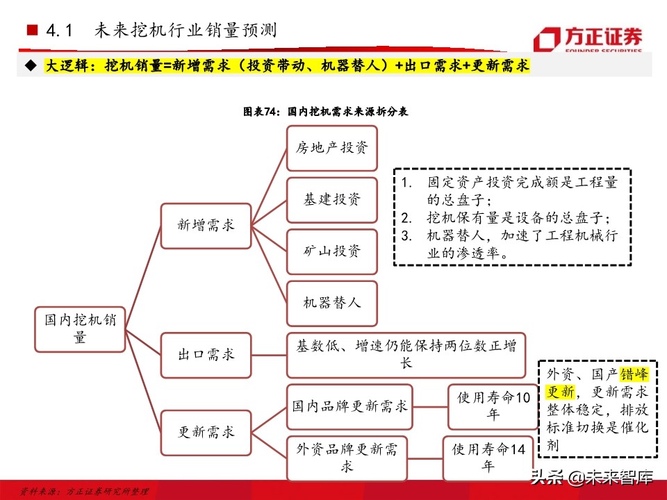 工程机械之挖掘机行业深度研究报告（76页）