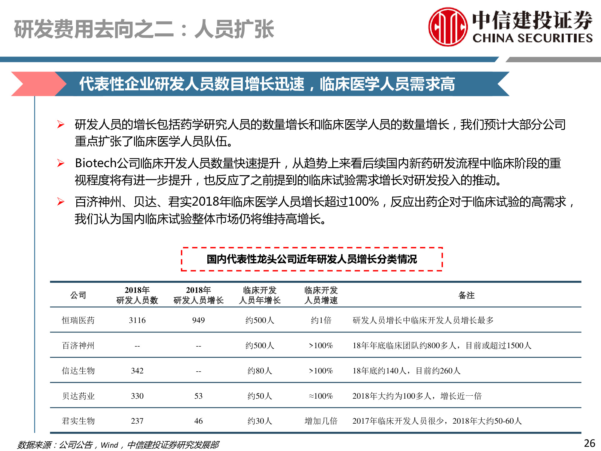 医药行业深度研究：研发、竞争格局、创新模式