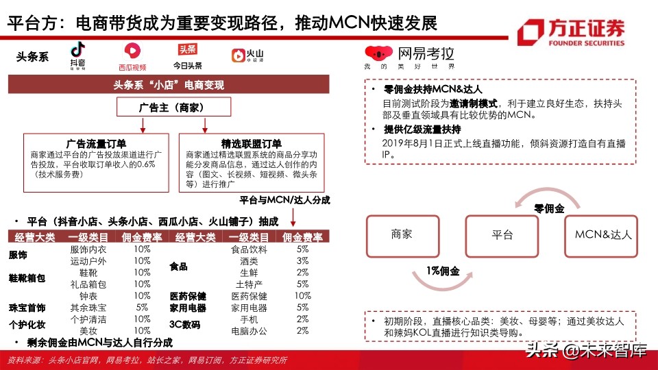 视频行业深度研究之MCN专题：新渠道、新生态、新未来