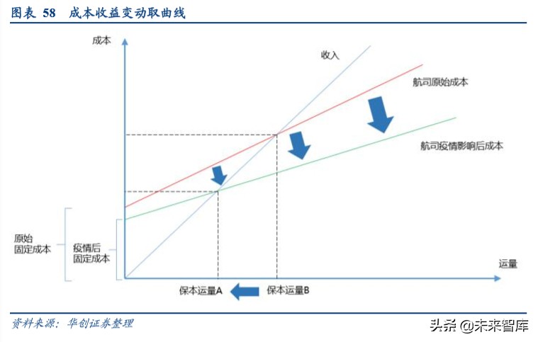 交通运输行业深度报告：商业模式VS企业行为