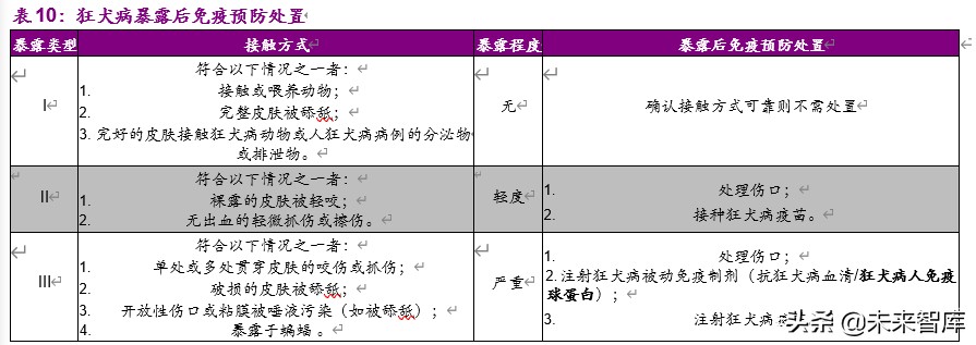 血制品行业深度报告：危中寻机，疫情之后杀出一条“血”路