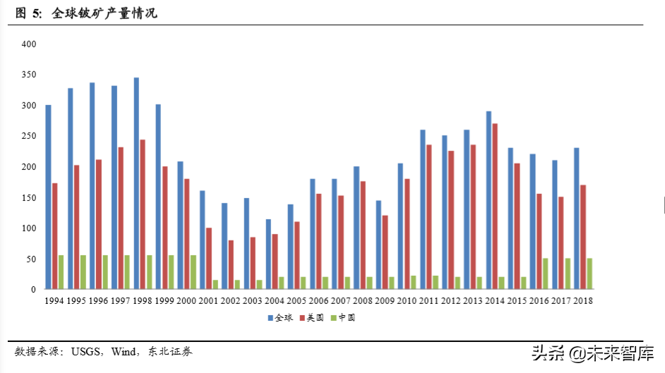 有色金属行业深度报告：铍，航天军工高精尖材料
