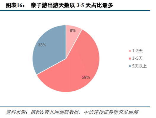 旅游专题报告：亲子游行业深度研究