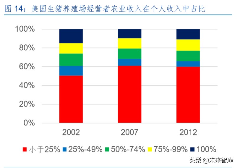 生猪养殖产业深度报告：生猪产业规模化红利分析