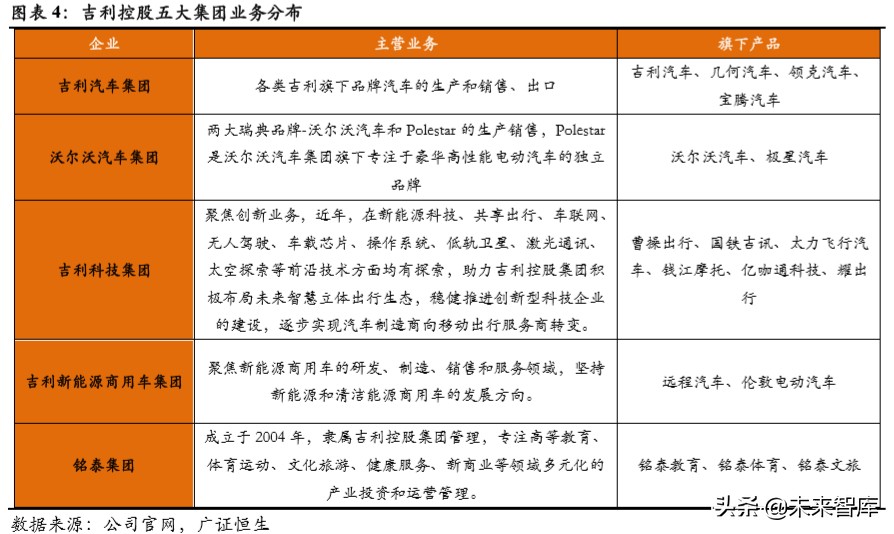 吉利汽车深度解析：具备全球竞争力的中国力量