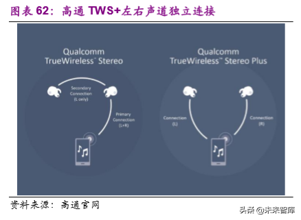 电子行业2020年投资策略：聚焦半导体、5G和TWS