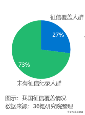 消费金融行业研究报告2019