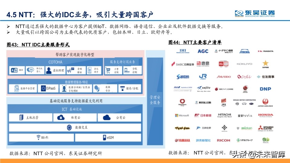 IDC行业深度报告：探寻龙头的共性，寻找潜力股