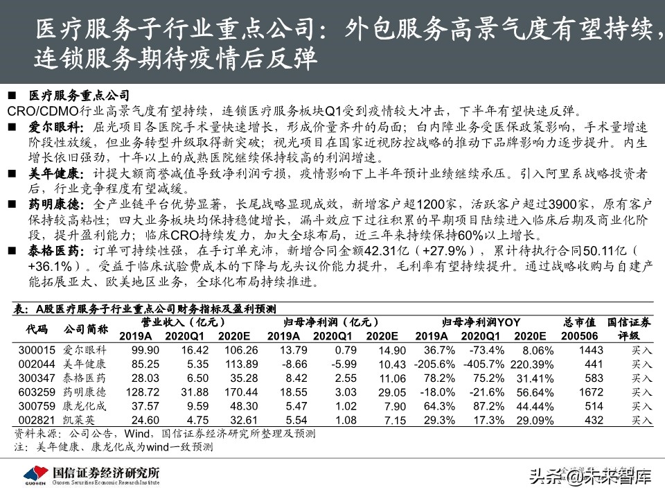 医药生物5月投资策略：继续紧握龙头，重视IVD需求弹性