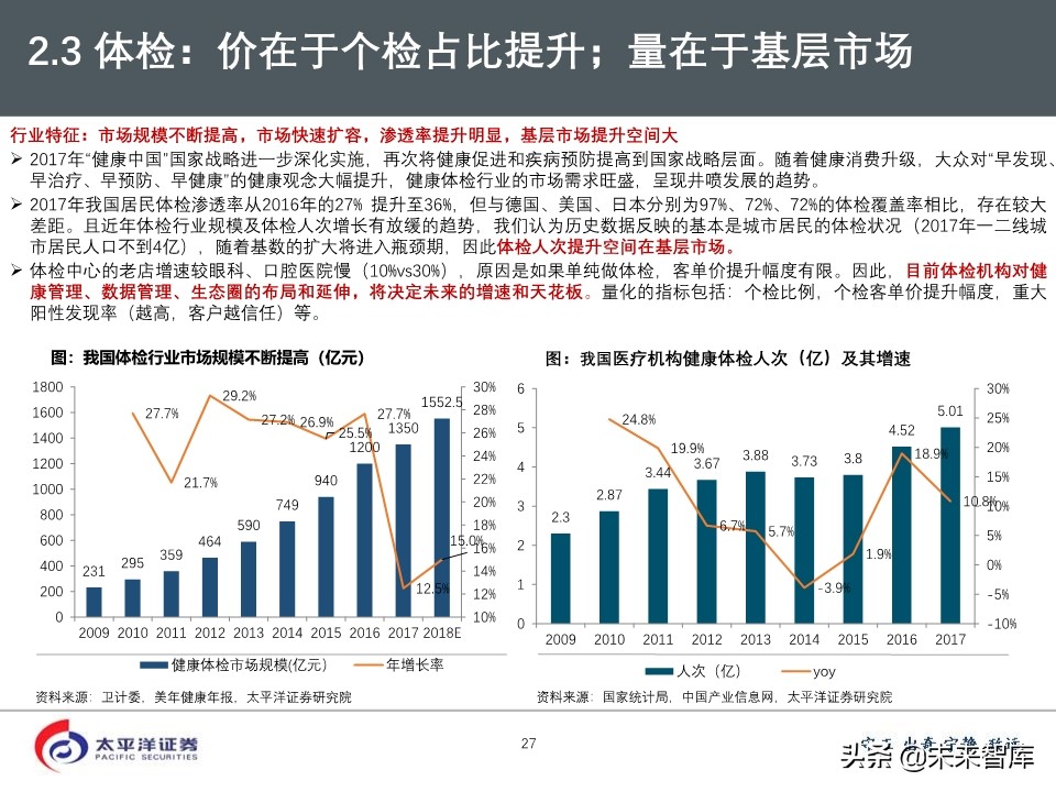 2020年医药行业投资策略：好赛道，好公司（75页PPT）