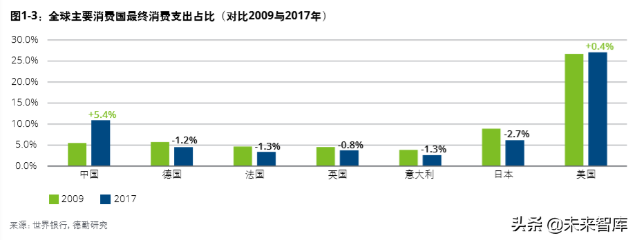 德勤中国进口消费市场研究：数字赋能、跨境电商与消费升级