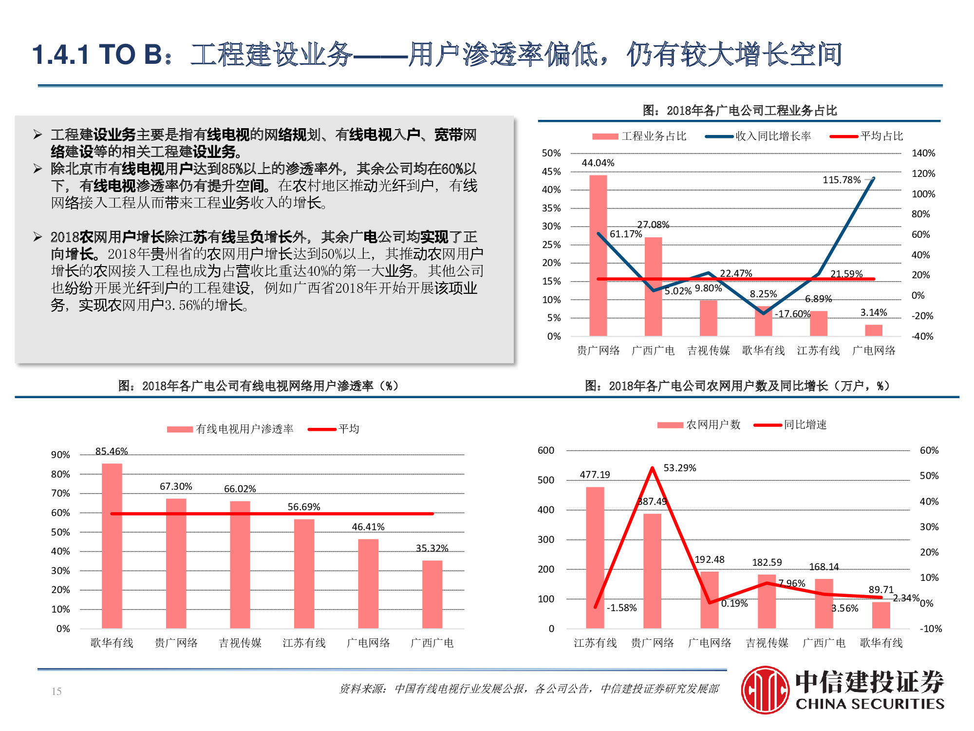 60页PPT深度解析广电行业挑战与机遇