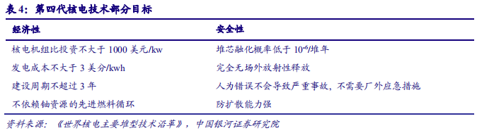 核电深度研究报告：技术更新迭代，安全极致优化
