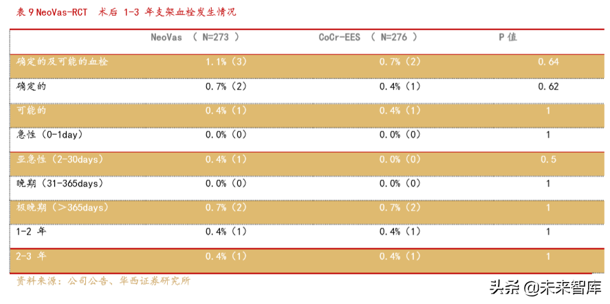 医疗器械创新龙头乐普医疗深度解析（70页）