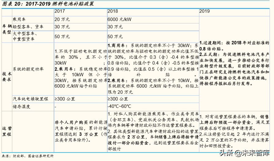 燃料电池产业深度研究：全球主要燃料电池市场分析