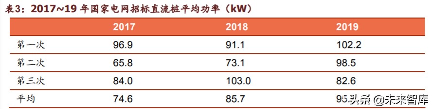 新基建之充电桩行业深度报告：过去、现在、未来