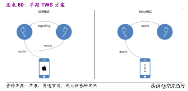 电子行业2020年投资策略：聚焦半导体、5G和TWS