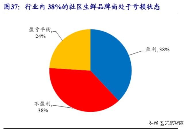 生鲜行业深度报告：万亿市场百家争鸣，供应链能力是致胜关键