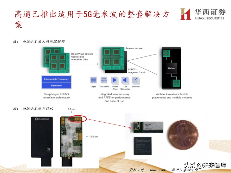 5G产业链200页报告解读：5G手机初启征途，万物互联星辰大海