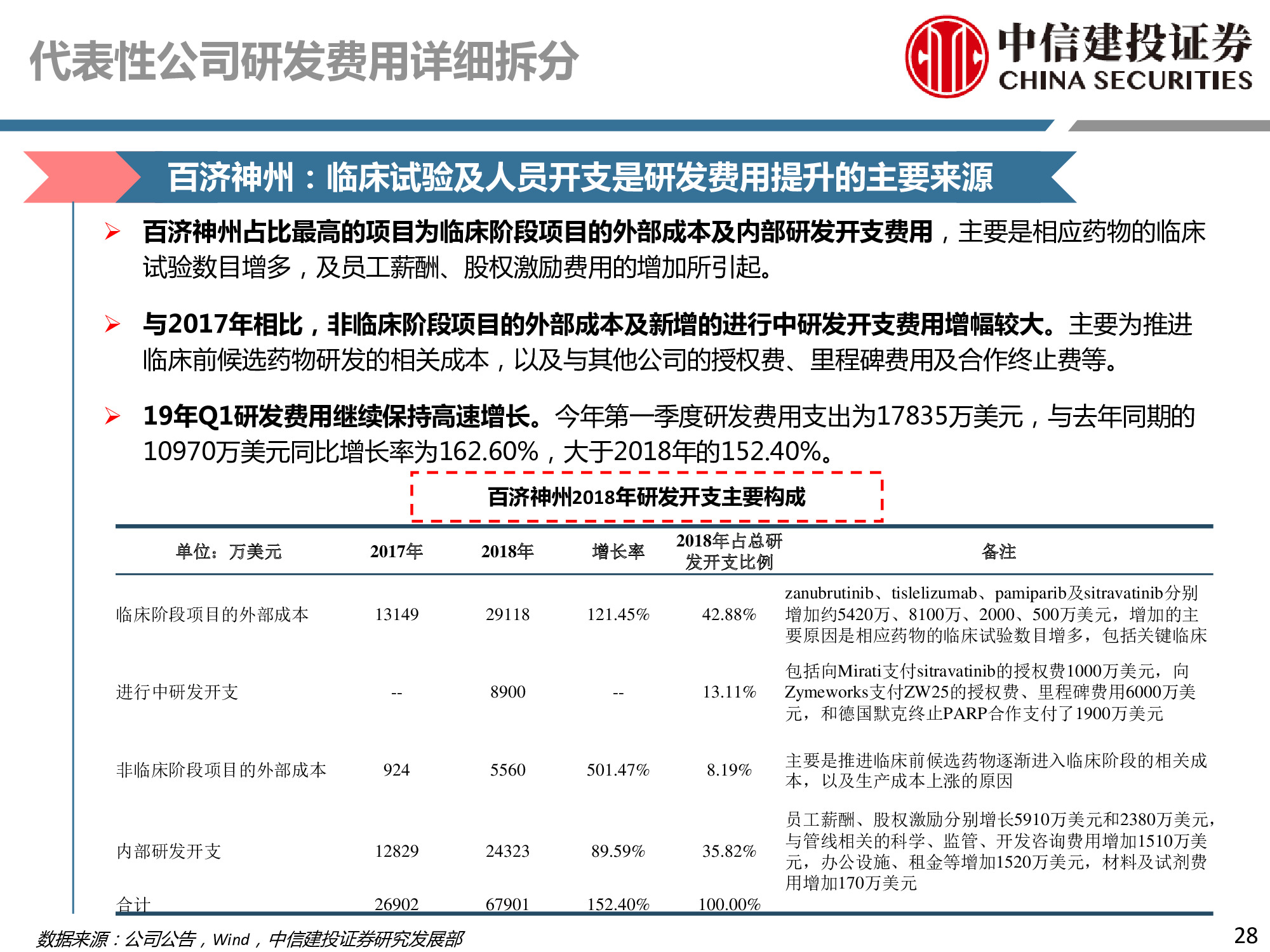 医药行业深度研究：研发、竞争格局、创新模式