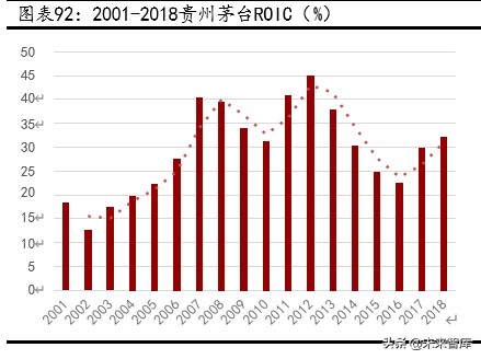 贵州茅台深度解析：工匠精神打造液体金字塔