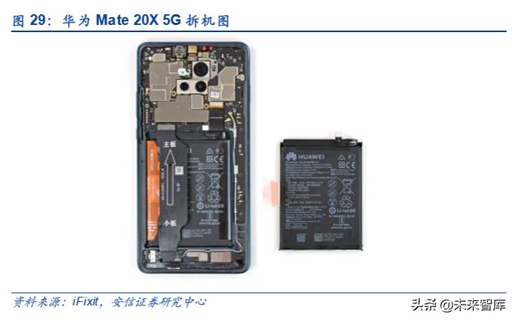 折叠屏专题报告：吹响5G终端创新的集结号