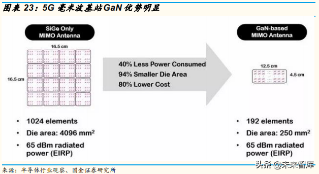 5G产业链：射频功率放大器行业专题研究