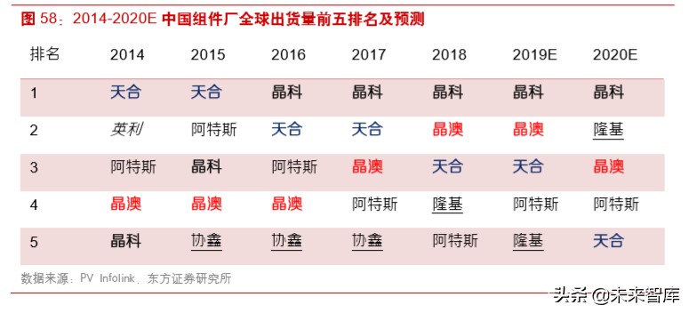 光伏产业链之组件行业深度研究