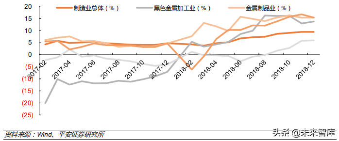 低压电器行业深度研究报告