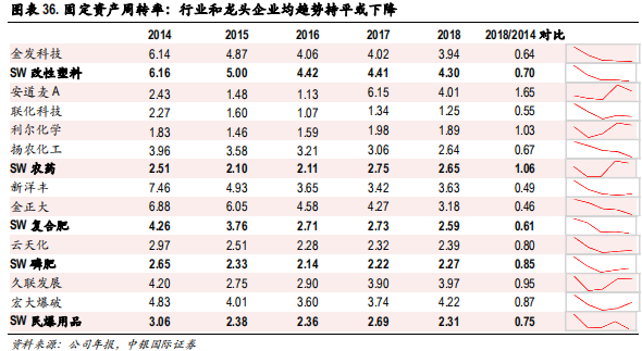 化工行业集中度专题研究报告