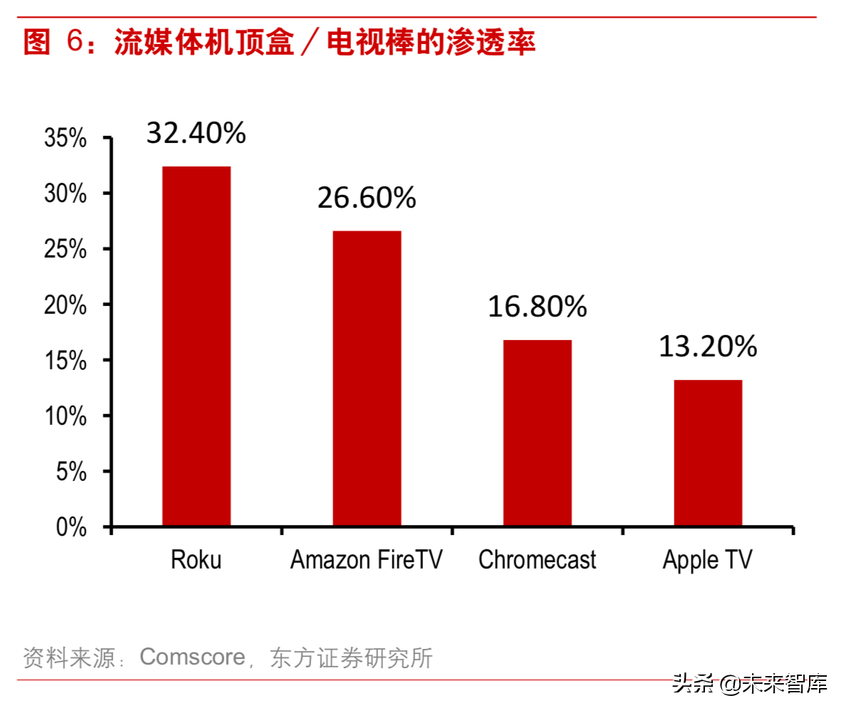 5G背景下视频内容产业深度研究：重视拥有系统化能力的运营商