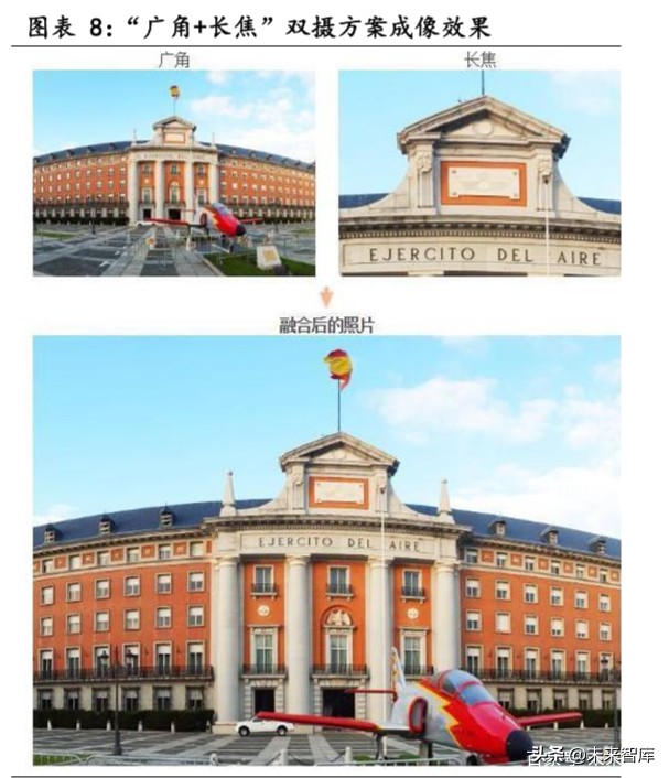 潜望式镜头行业专题报告：潜望式镜头今明两年有望爆发