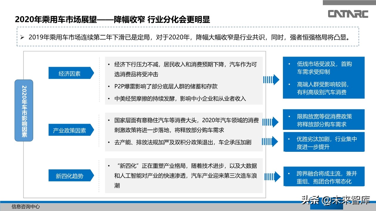 中国汽车产业2019年总结及2020年展望