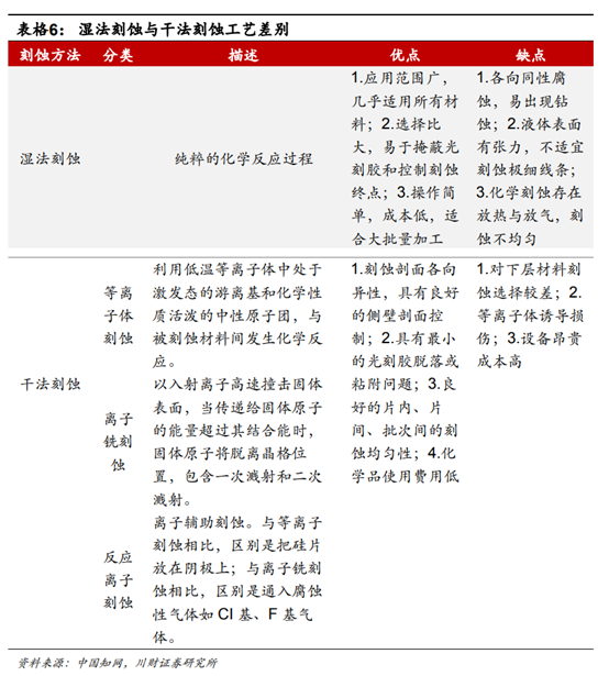 半导体及半导体设备行业深度研究报告