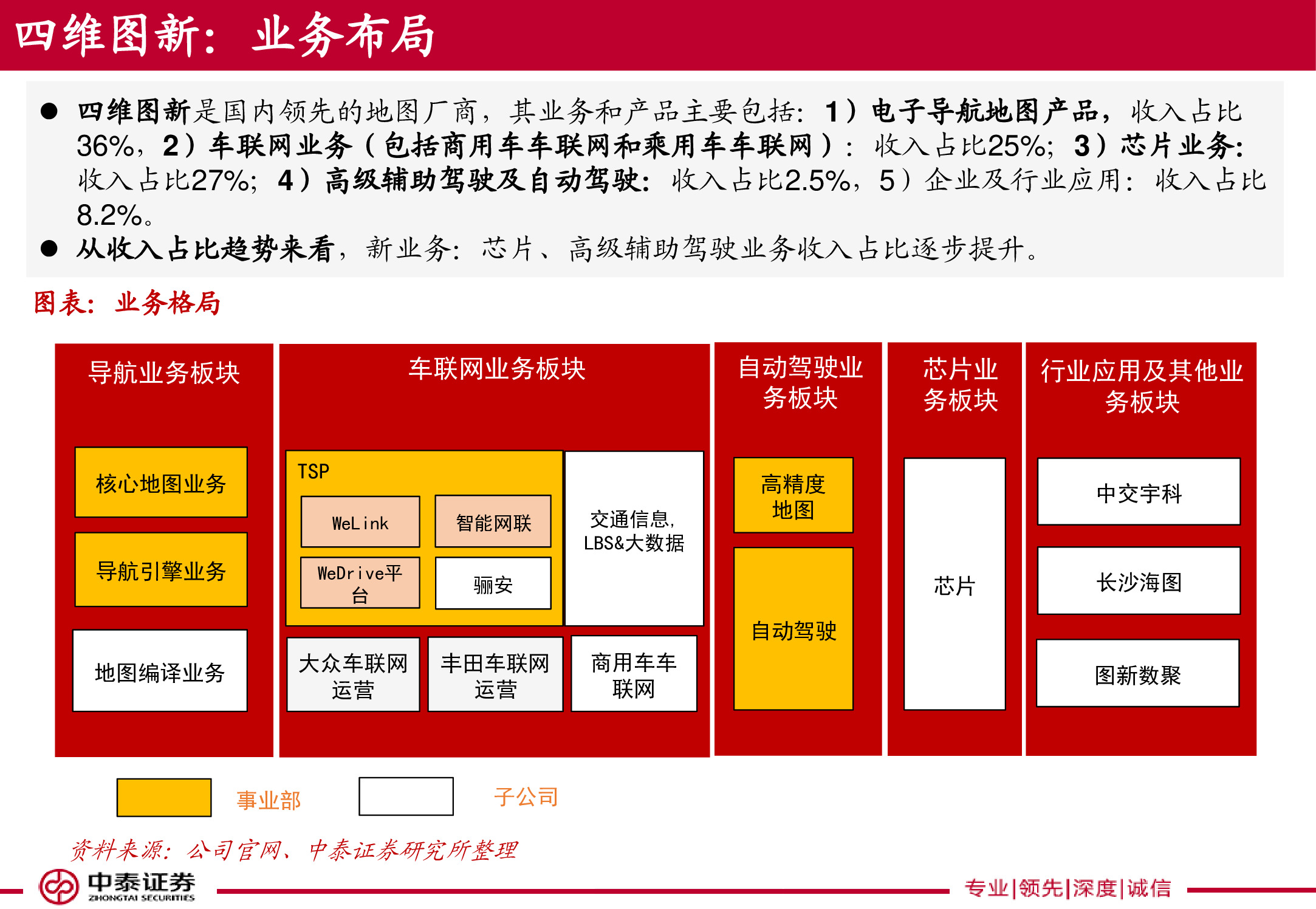 电子导航地图标杆研究：150页PPT读懂四维图新.pdf