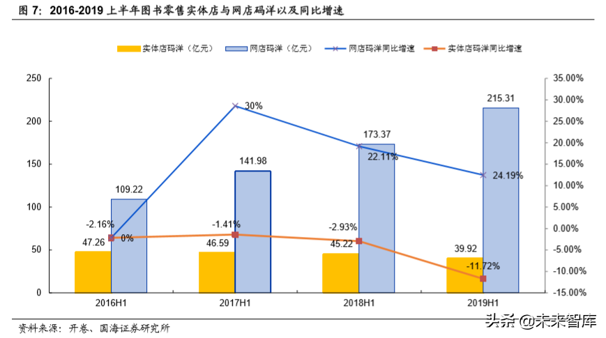从2019上半年美国图书市场看中国图书市场