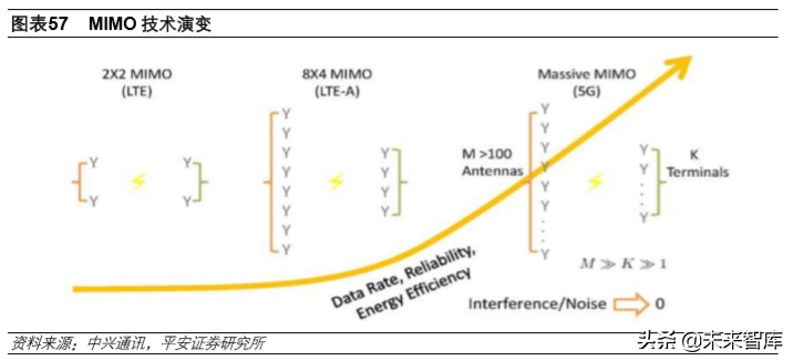 5G产业投资机会分析：射频前端及PCB