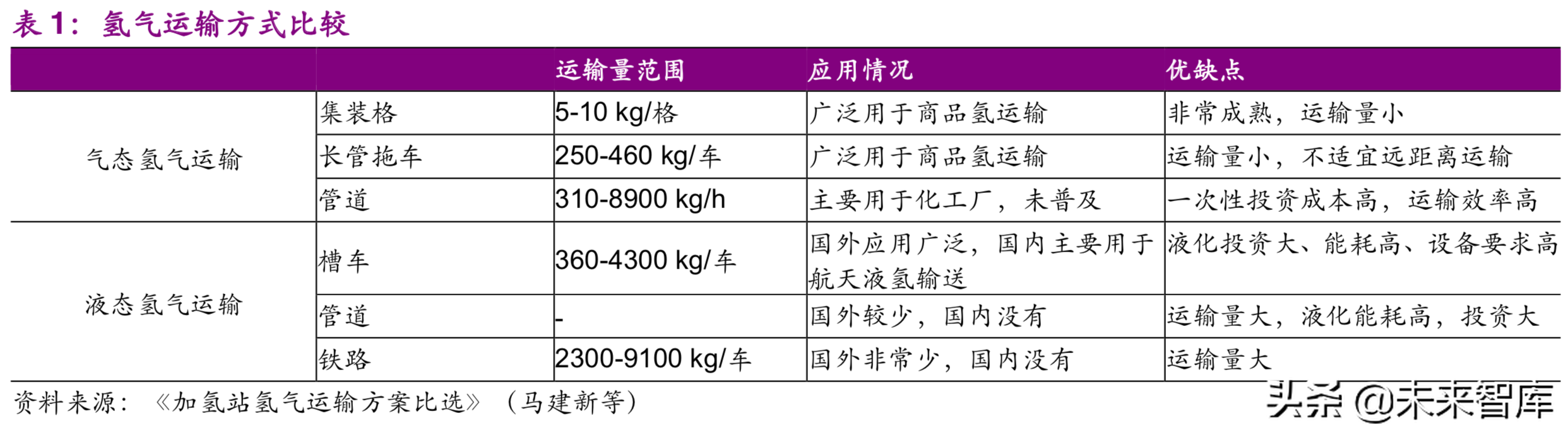 燃料电池产业链深度研究：加氢站及加氢网络专题报告